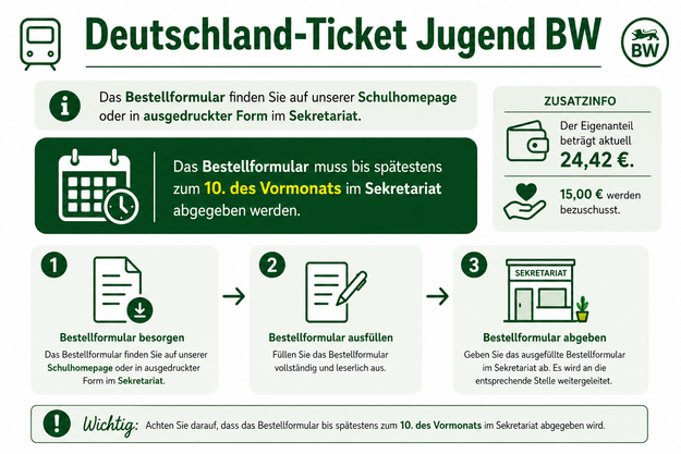 Info